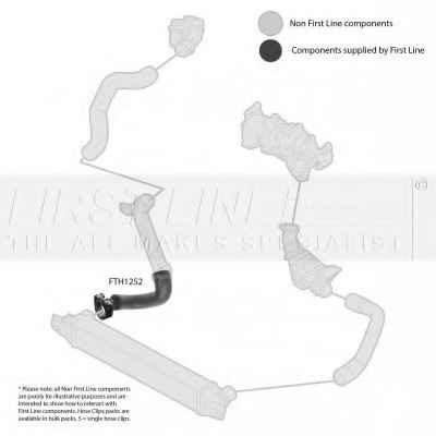 FIRST LINE FTH1252