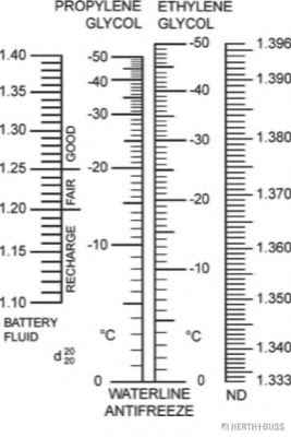 HERTH+BUSS ELPARTS 95970600
