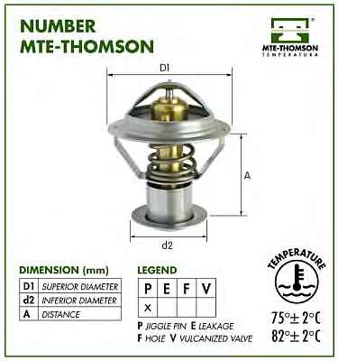 MTE-THOMSON 252.88
