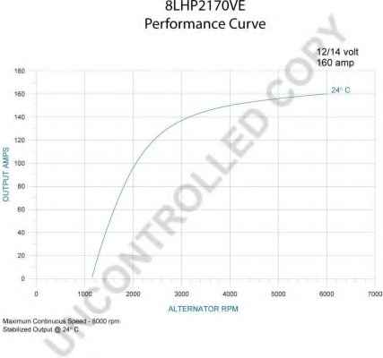PRESTOLITE ELECTRIC 8LHP2170VE