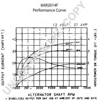 PRESTOLITE ELECTRIC 8AR2014F