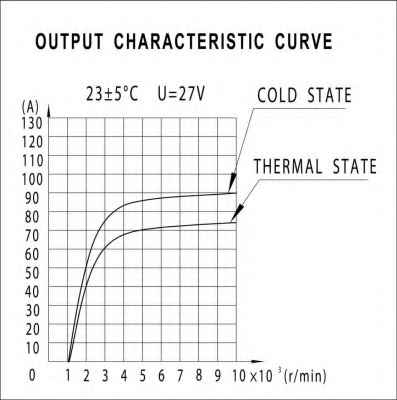 PRESTOLITE ELECTRIC AVI136A3002