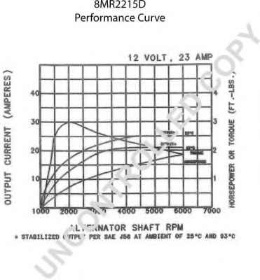 PRESTOLITE ELECTRIC 8MR2215D