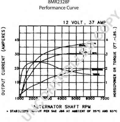 PRESTOLITE ELECTRIC 8MR2328F