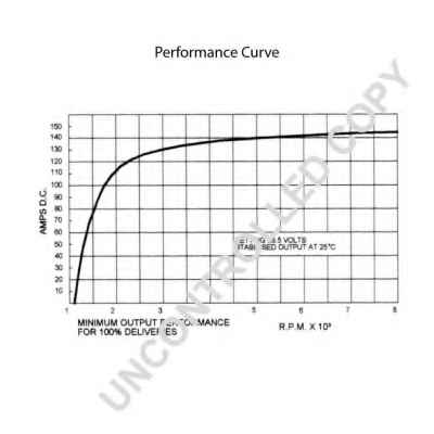PRESTOLITE ELECTRIC Z1277820