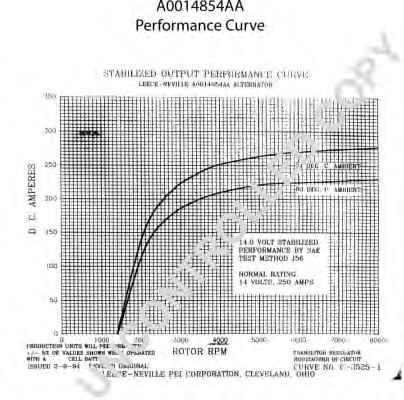 PRESTOLITE ELECTRIC A0014854AA