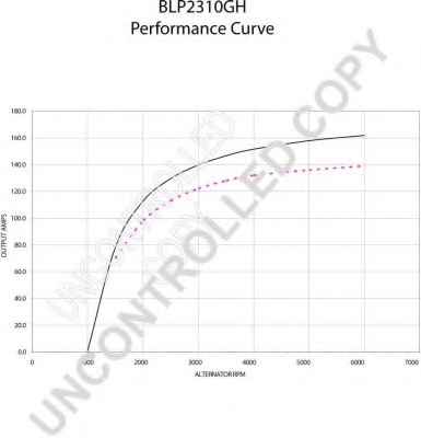 PRESTOLITE ELECTRIC BLP2310GH