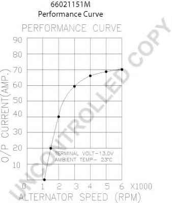 PRESTOLITE ELECTRIC 66021151M