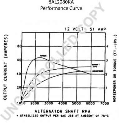 PRESTOLITE ELECTRIC 8AL2080KA