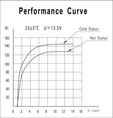 PRESTOLITE ELECTRIC AVI136A2004