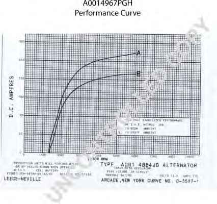 PRESTOLITE ELECTRIC A0014967PGH
