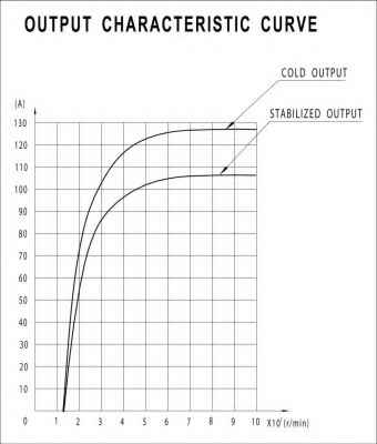 PRESTOLITE ELECTRIC AVI144N1C