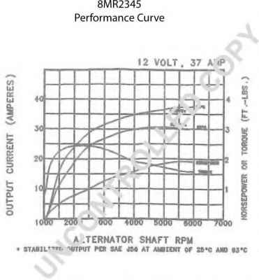 PRESTOLITE ELECTRIC 8MR2345