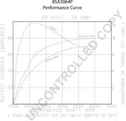 PRESTOLITE ELECTRIC 8SA3064PC