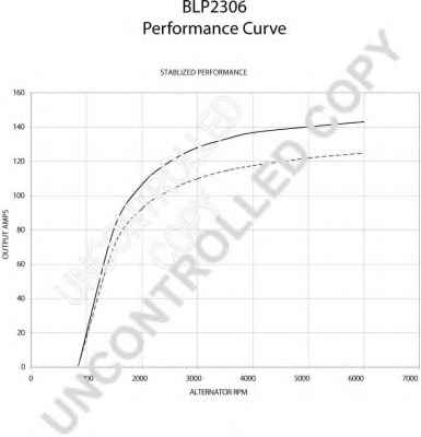 PRESTOLITE ELECTRIC BLP2306