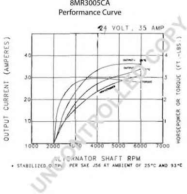 PRESTOLITE ELECTRIC 8MR3005CA