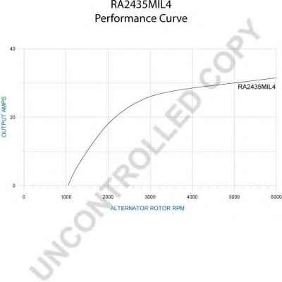 PRESTOLITE ELECTRIC RA2435MIL4