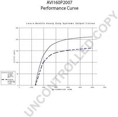 PRESTOLITE ELECTRIC AVI160P2007