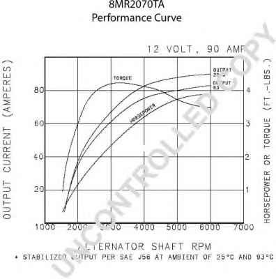 PRESTOLITE ELECTRIC 8MR2070TA