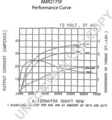 PRESTOLITE ELECTRIC 8MR2175F