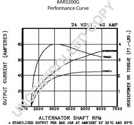 PRESTOLITE ELECTRIC 8AR3200G