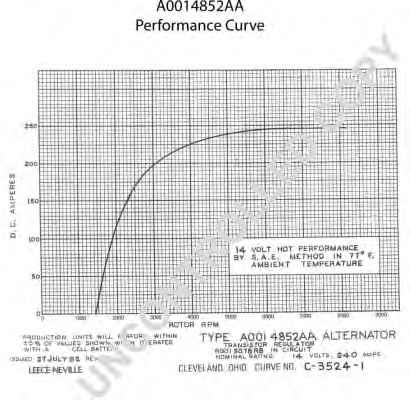 PRESTOLITE ELECTRIC A0014852AA