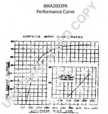 PRESTOLITE ELECTRIC 8MA2003PA