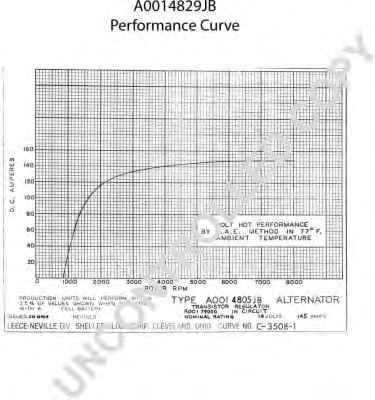 PRESTOLITE ELECTRIC A0014829JB