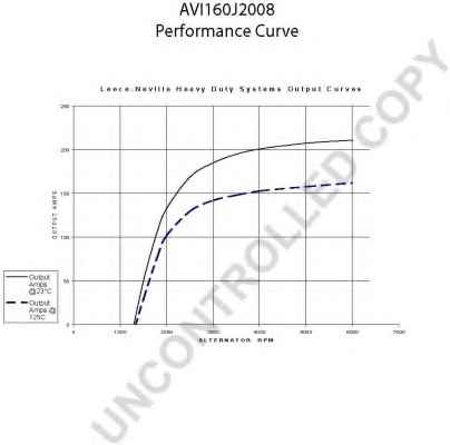 PRESTOLITE ELECTRIC AVI160J2008