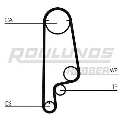 ROULUNDS RUBBER RR1421