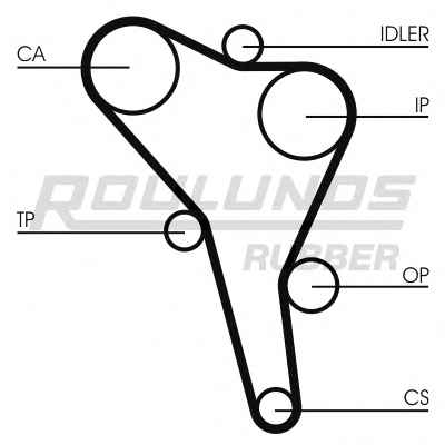 ROULUNDS RUBBER RR1211K1