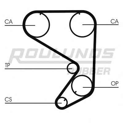 ROULUNDS RUBBER RR1360