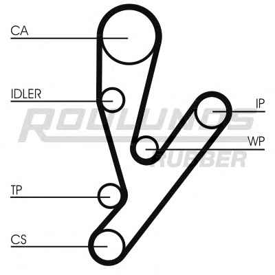ROULUNDS RUBBER RR1083