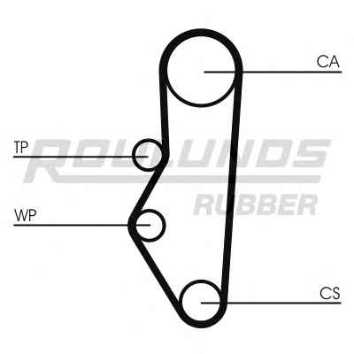 ROULUNDS RUBBER RR1436K1