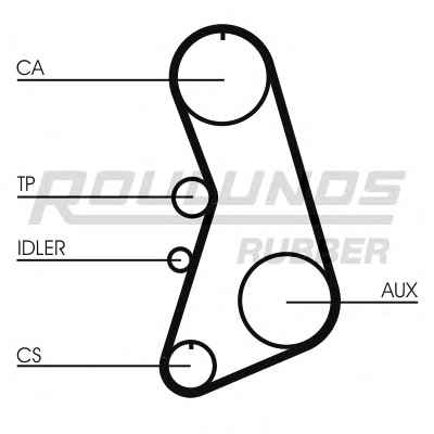 ROULUNDS RUBBER RR1181