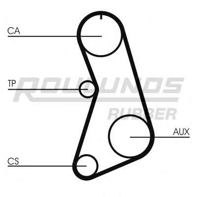 ROULUNDS RUBBER RR1001