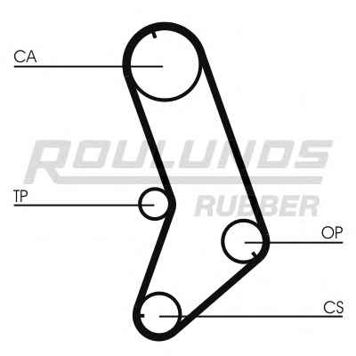 ROULUNDS RUBBER RR1001