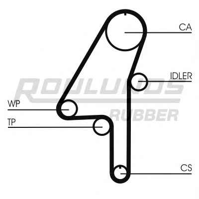 ROULUNDS RUBBER RR1120K1