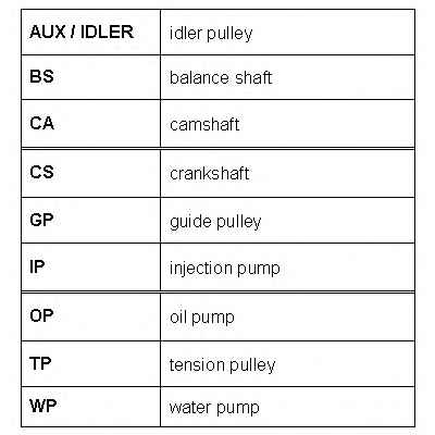 ROULUNDS RUBBER RR1014