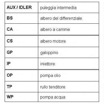 ROULUNDS RUBBER RR1418