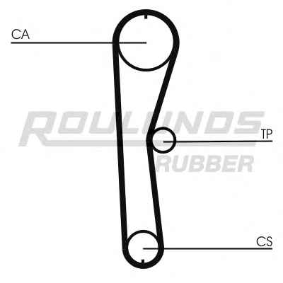 ROULUNDS RUBBER RR1247