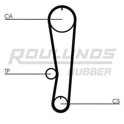 ROULUNDS RUBBER RR1247