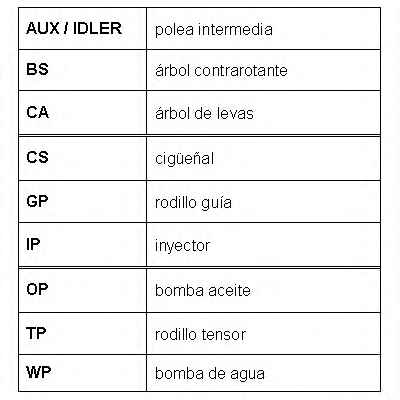 ROULUNDS RUBBER RR1112