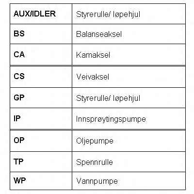 ROULUNDS RUBBER RR1351