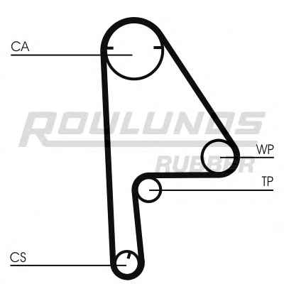 ROULUNDS RUBBER RR1064