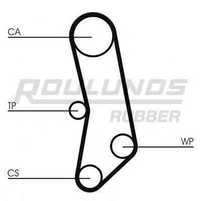 ROULUNDS RUBBER RR1447