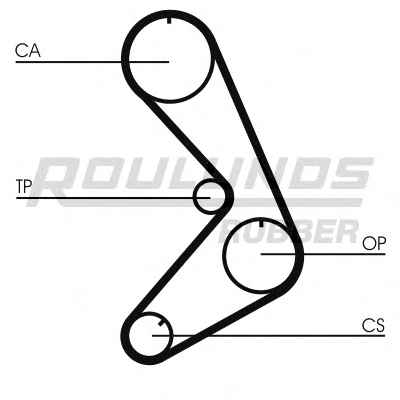 ROULUNDS RUBBER RR1296