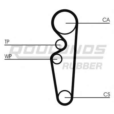 ROULUNDS RUBBER RR1306