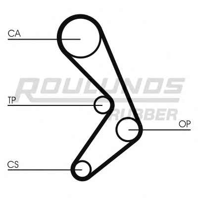 ROULUNDS RUBBER RR1394