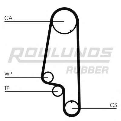 ROULUNDS RUBBER RR1020K1